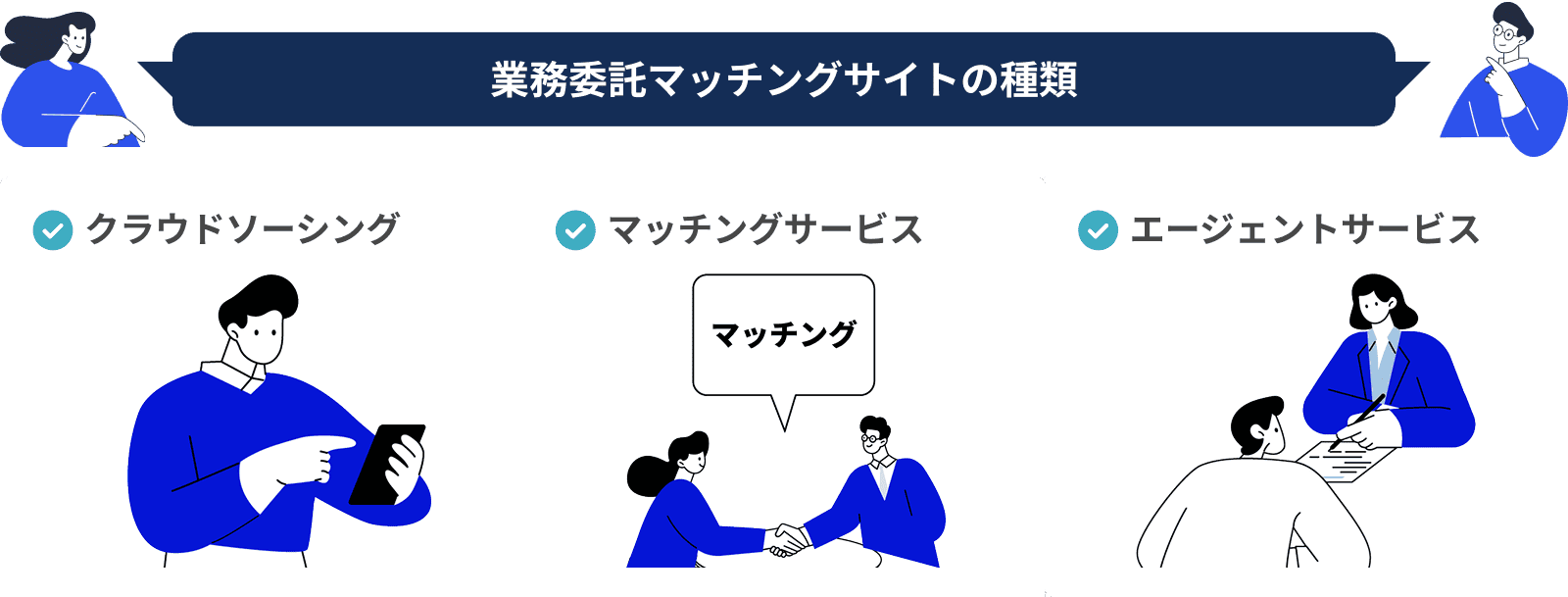 業務委託マッチングサイトの種類クラウドソーシングマッチングサービスエージェントサービス