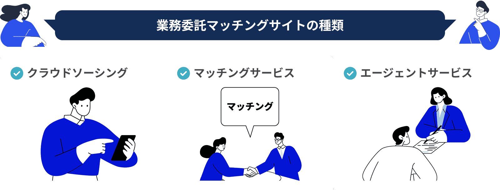 業務委託マッチングサイトの種類クラウドソーシングマッチングサービスエージェントサービス