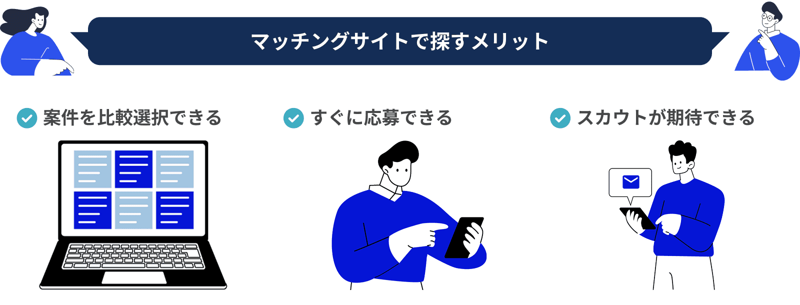マッチングサイトで探すメリット案件を比較選択できるすぐに応募できるスカウトが期待できる