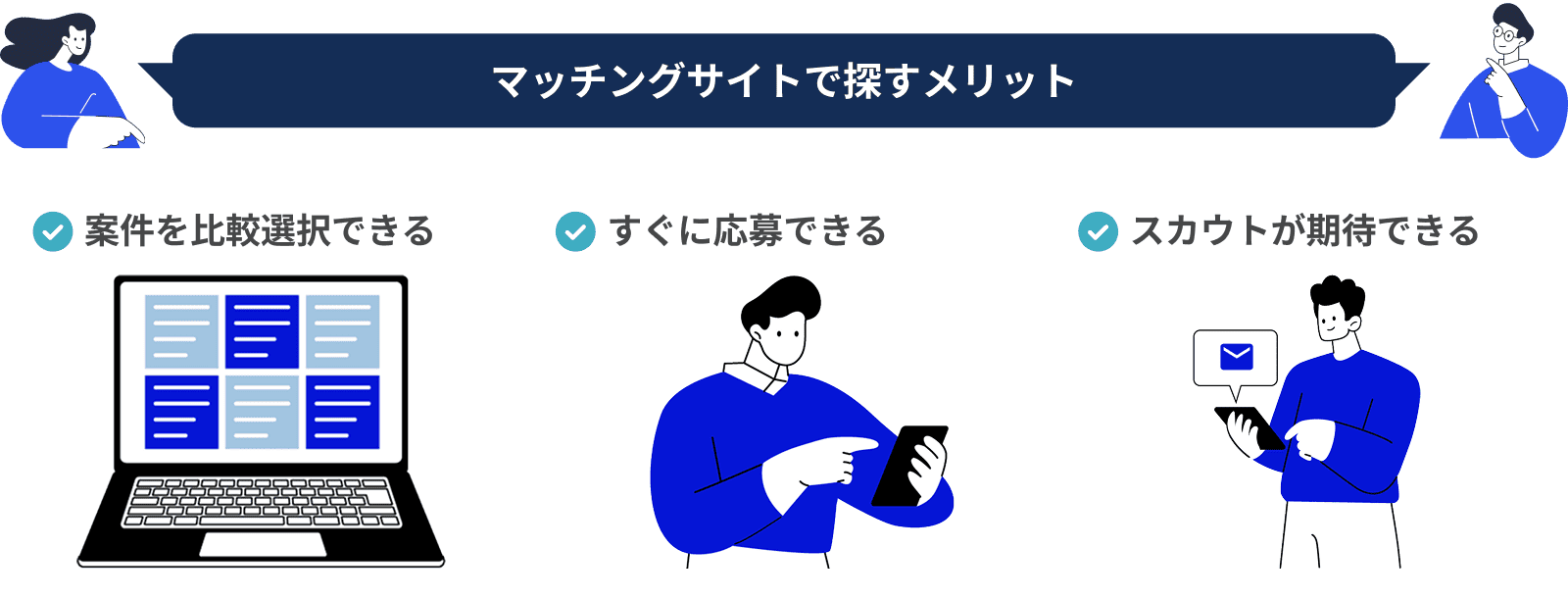 マッチングサイトで探すメリット案件を比較選択できるすぐに応募できるスカウトが期待できる