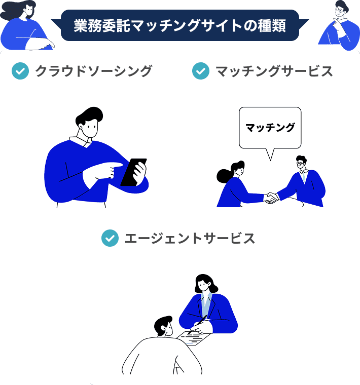 業務委託マッチングサイトの種類クラウドソーシングマッチングサービスエージェントサービス