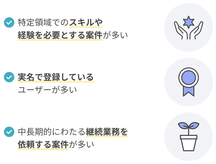 特定領域でのスキルや経験を必要とする案件が多い実名で登録しているユーザーが多い中長期的にわたる継続業務を依頼する案件が多い