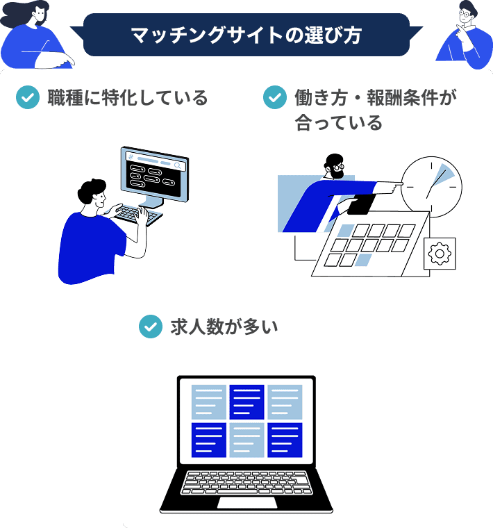 マッチングサイトの選び方職種に特化している働き方・報酬条件が合っている求人数が多い