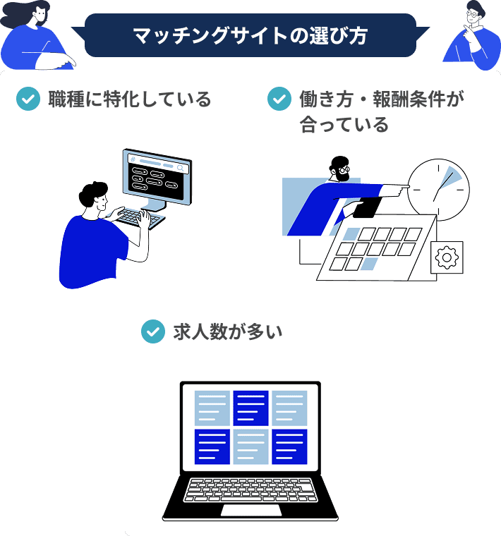 マッチングサイトの選び方職種に特化している働き方・報酬条件が合っている求人数が多い