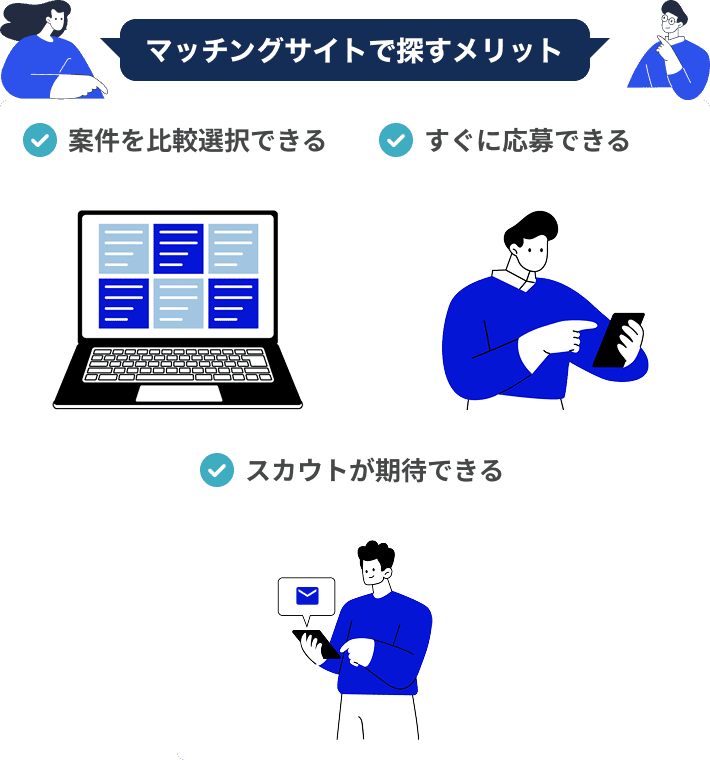マッチングサイトで探すメリット案件を比較選択できるすぐに応募できるスカウトが期待できる