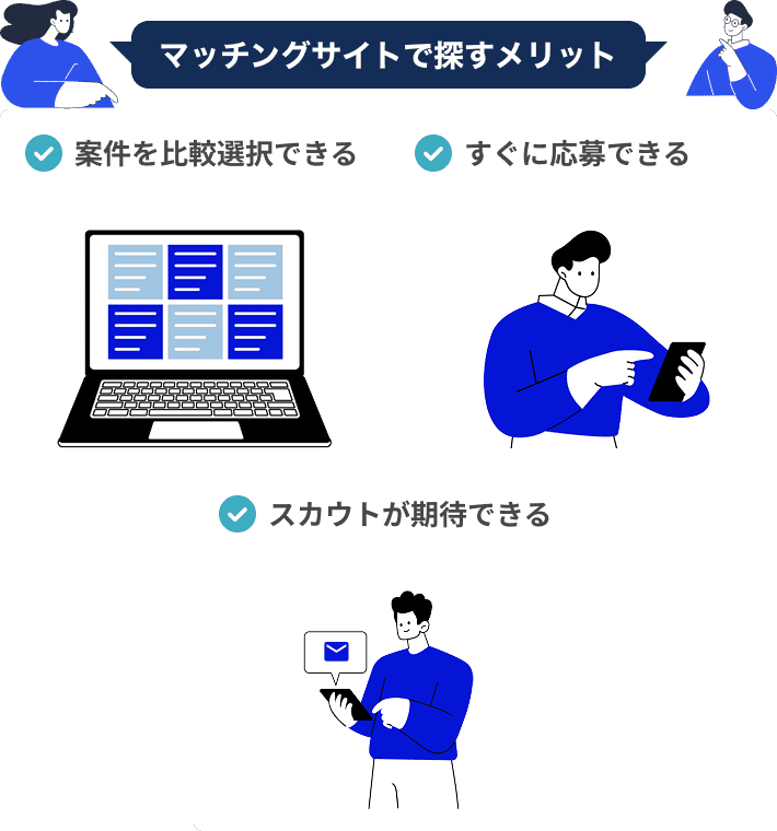 マッチングサイトで探すメリット案件を比較選択できるすぐに応募できるスカウトが期待できる