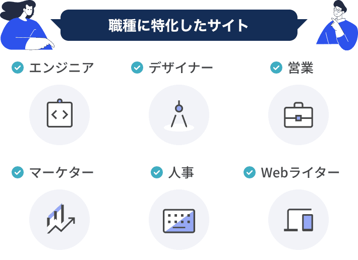 エンジニアデザイナー営業マーケター人事Webライター