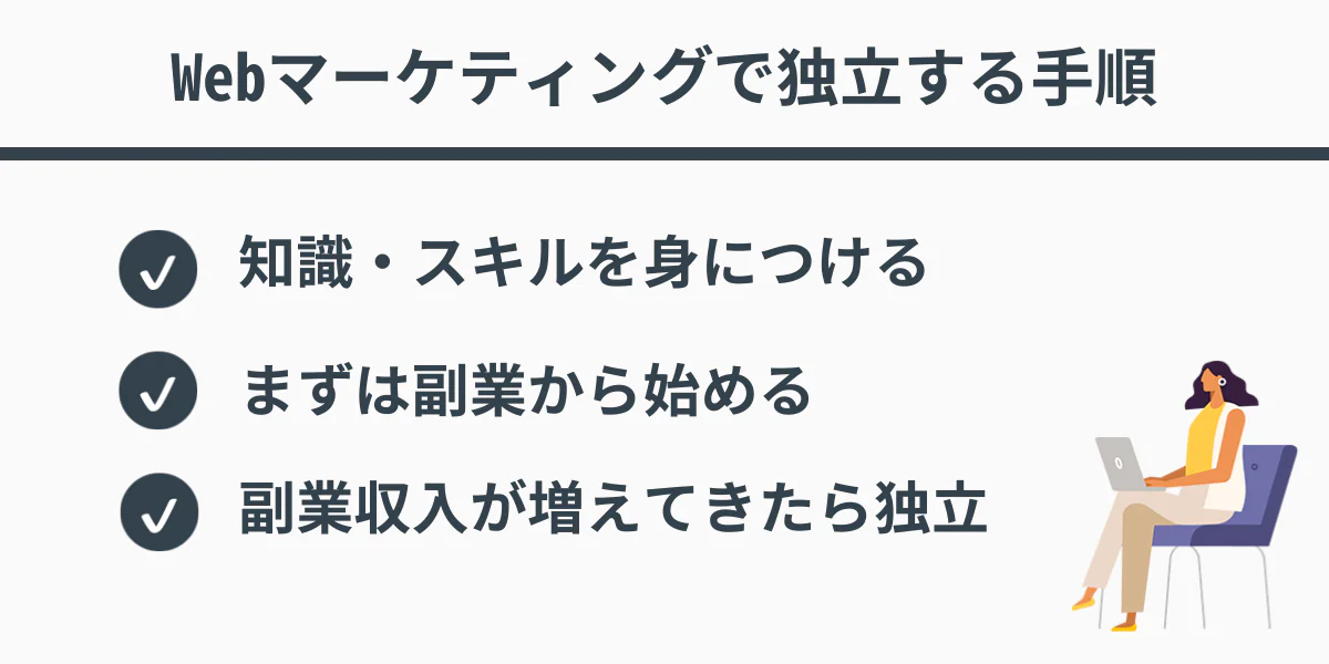 Webマーケティングで独立する手順