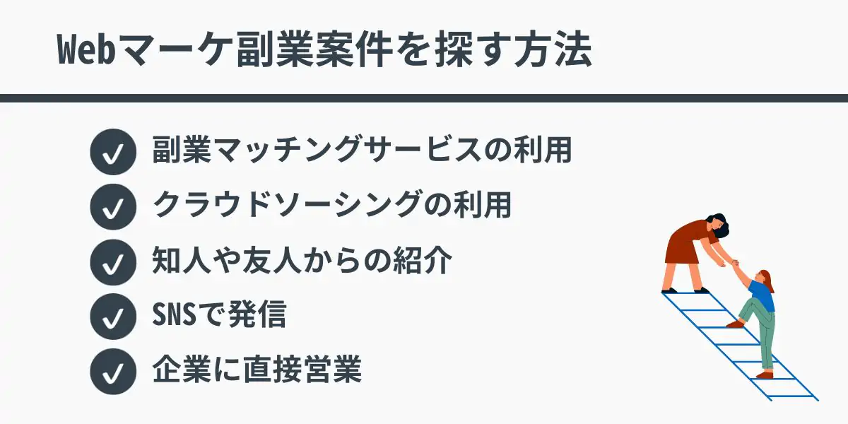 Webマーケ副業案件を探す方法