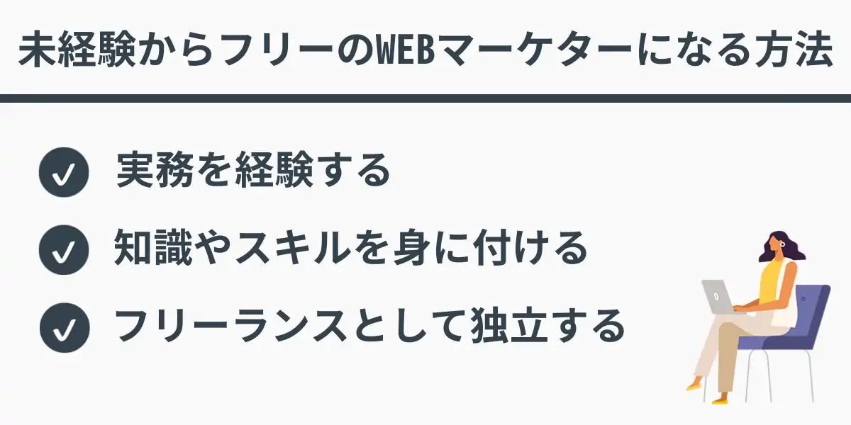 未経験からフリーのWEBマーケターになる方法