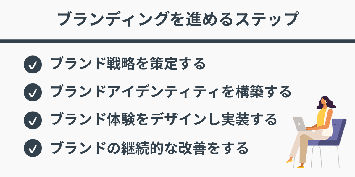 ブランディングを進めるステップ