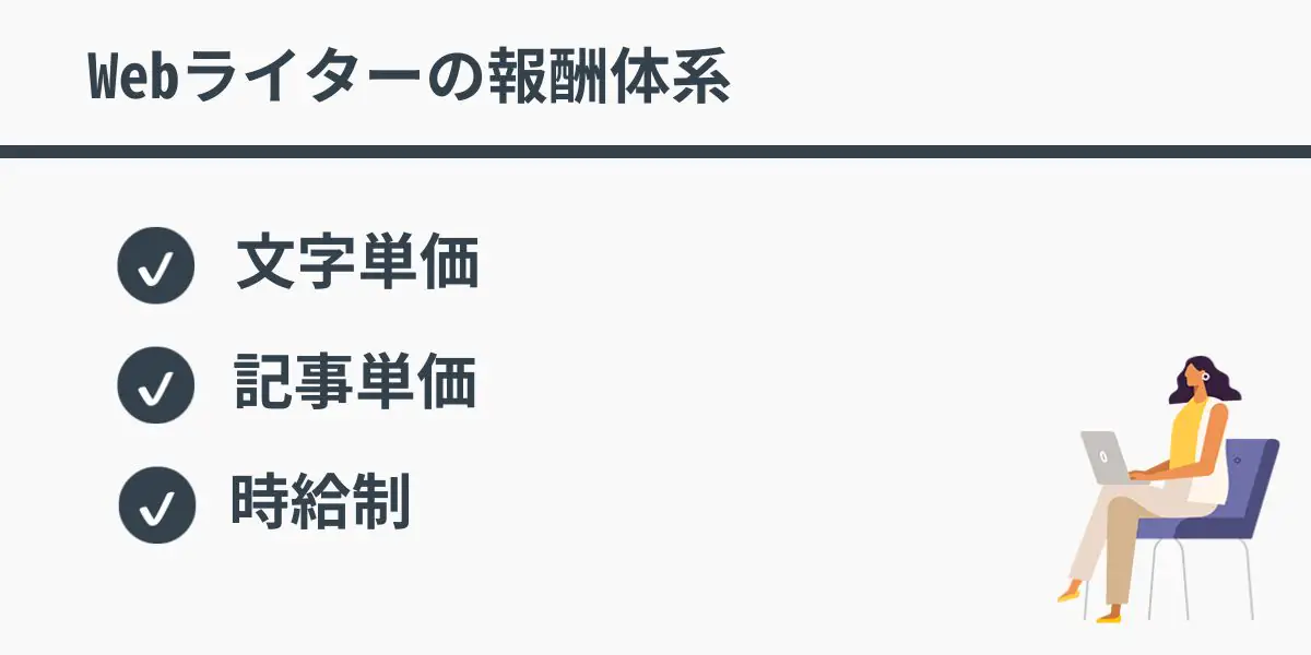 Webライターの報酬体系