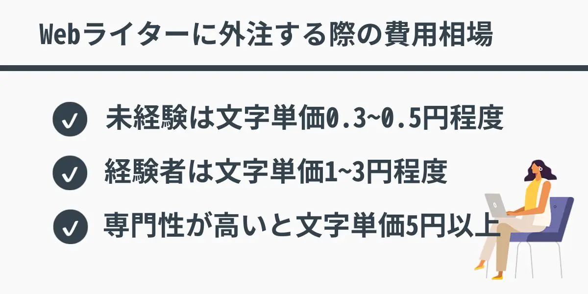 Webライターに外注する際の費用相場